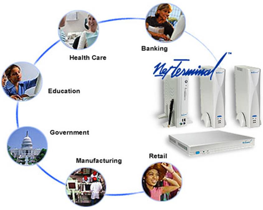 Net Termical Circle